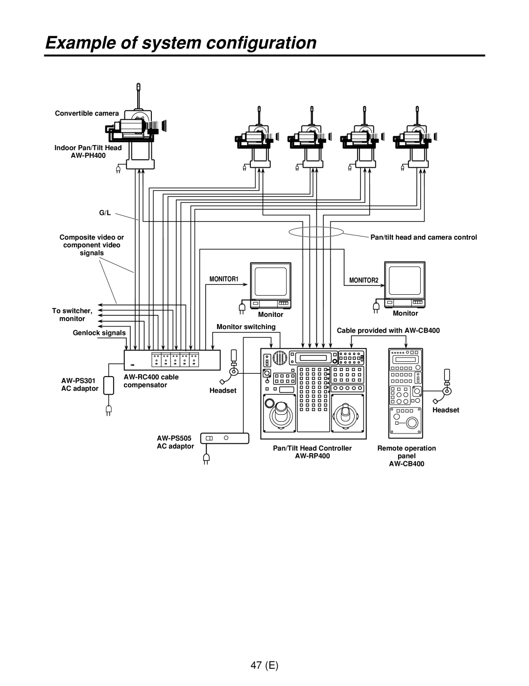 Panasonic AW-RL400G, AW-RP400E, AW-RC400E manual Example of system configuration, MONITOR1 MONITOR2 