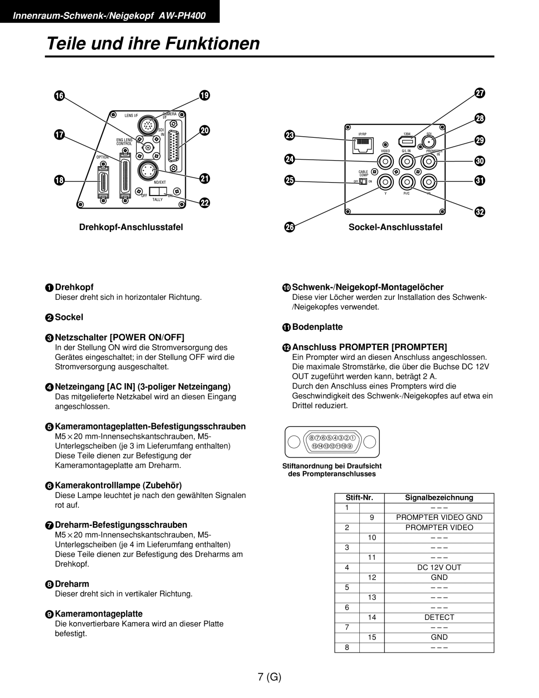 Panasonic AW-RC400E Sockel Netzschalter Power ON/OFF, Netzeingang AC in 3-poliger Netzeingang, Kamerakontrolllampe Zubehör 