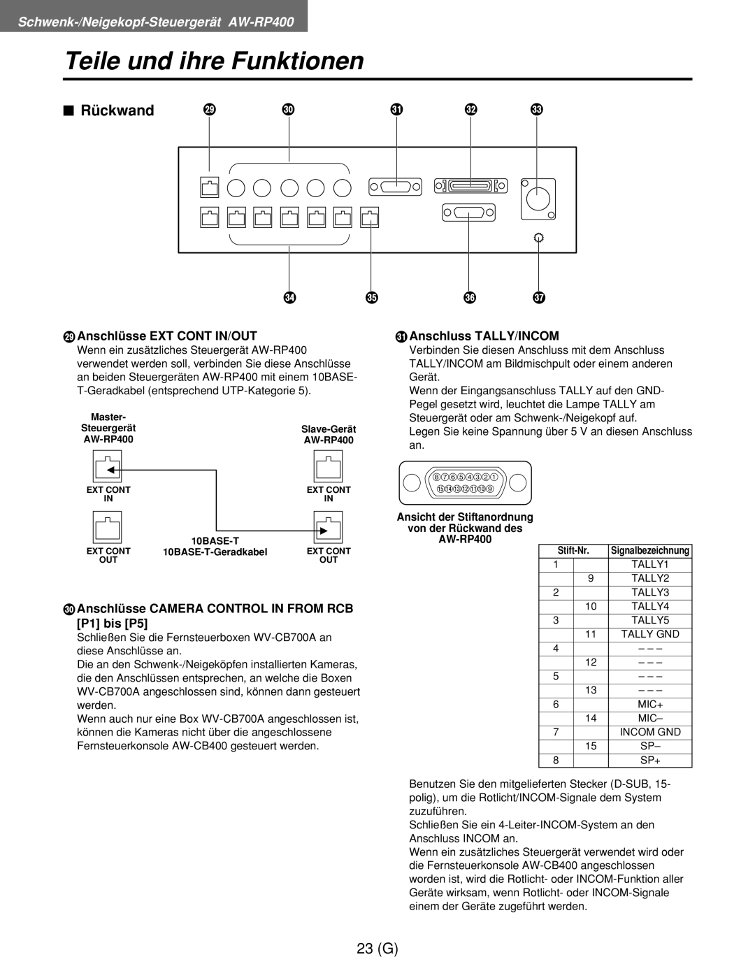 Panasonic AW-RL400G, AW-RP400E, AW-RC400E manual $ Rückwand, Anschlüsse EXT Cont IN/OUT, Anschluss TALLY/INCOM 