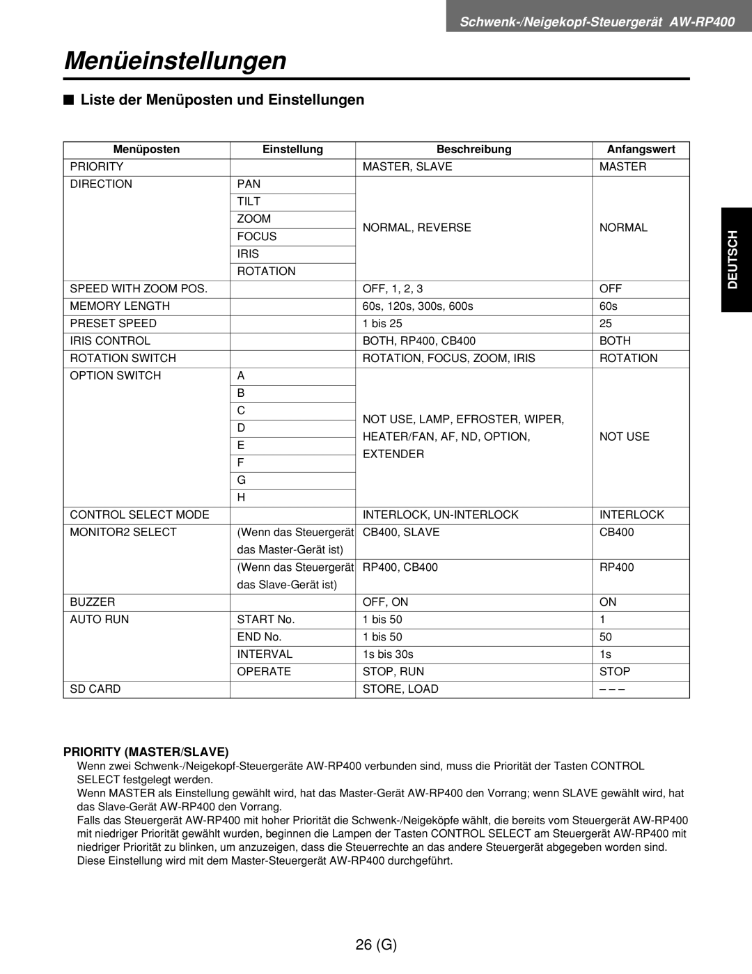 Panasonic AW-RL400G, AW-RP400E $ Liste der Menüposten und Einstellungen, Menüposten Einstellung Beschreibung Anfangswert 