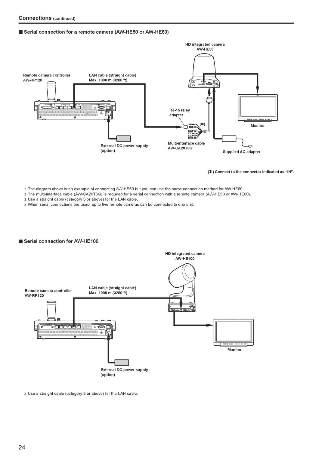 Panasonic AW-RP120G operating instructions „„Serial connection for a remote camera AW‑HE50 or AW‑HE60 