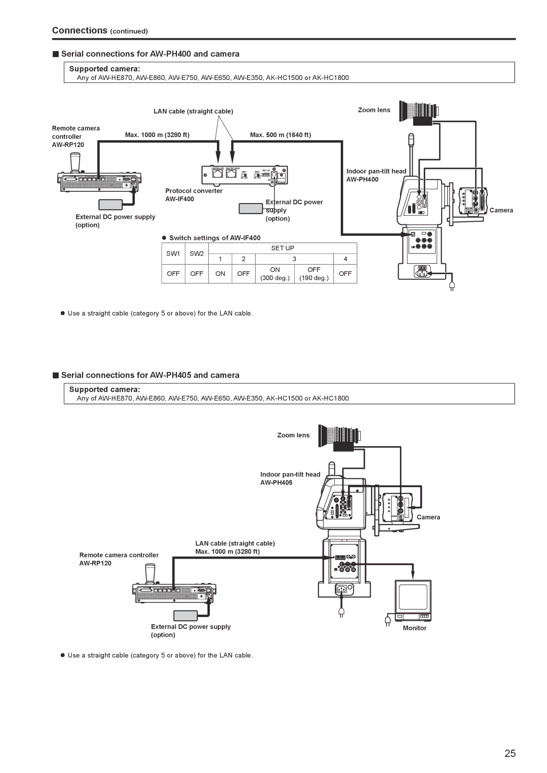 Panasonic AW-RP120G operating instructions Supported camera, ZzSwitch settings of AW-IF400 
