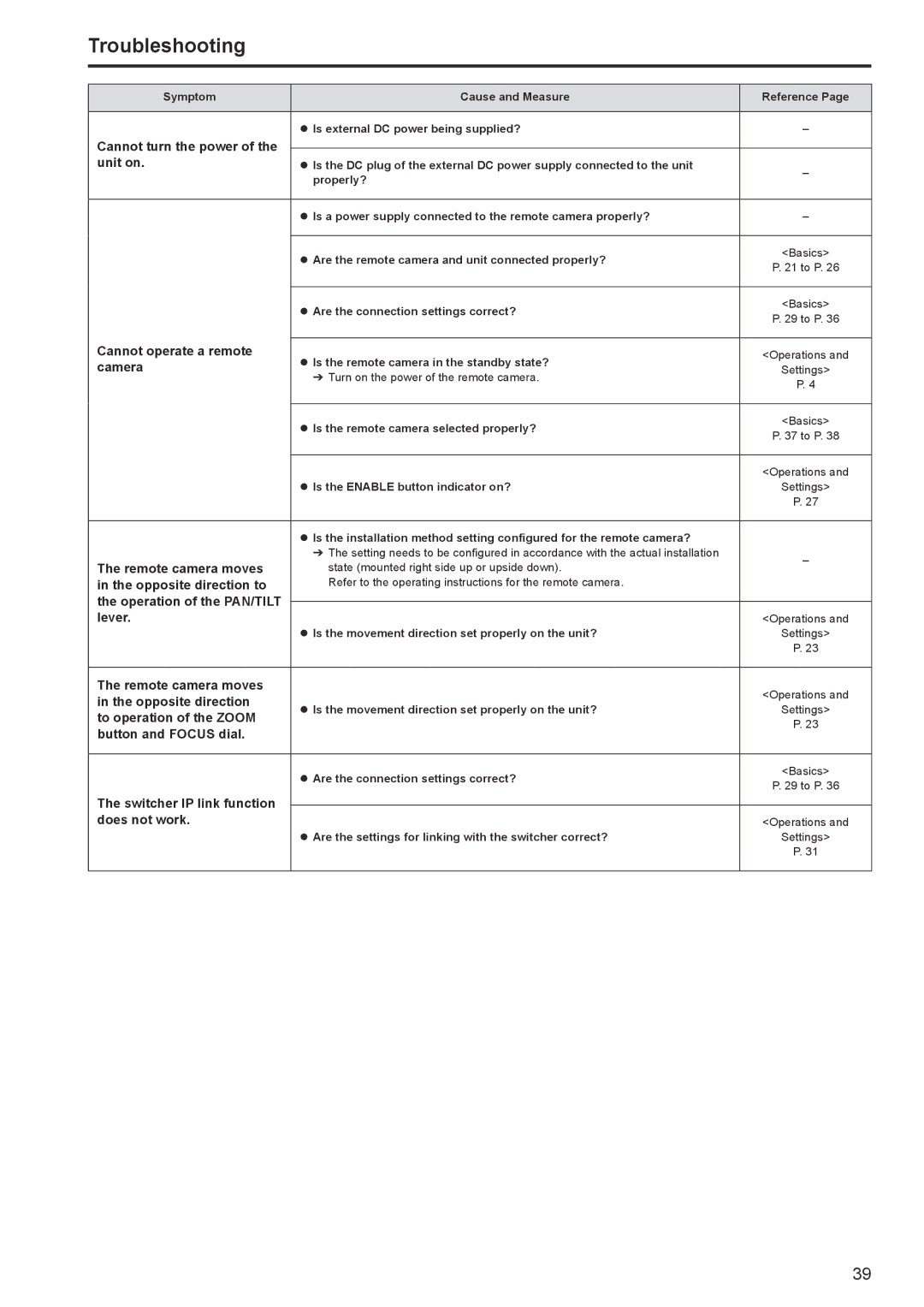 Panasonic AW-RP120G operating instructions Troubleshooting 