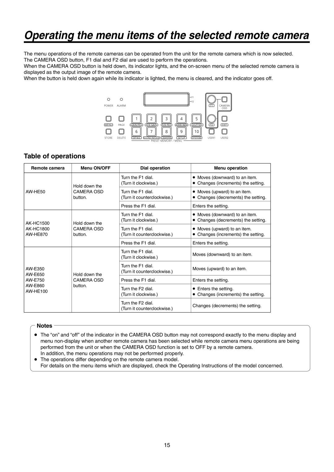 Panasonic AW-RP50N operating instructions Operating the menu items of the selected remote camera, Table of operations 