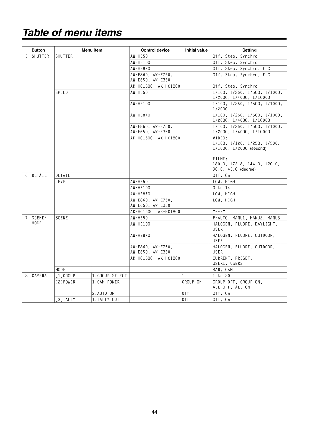 Panasonic AW-RP50N operating instructions Video 