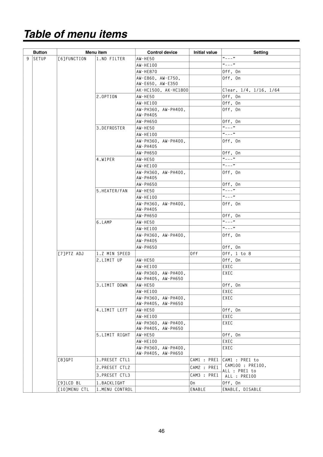 Panasonic AW-RP50N operating instructions Option AW-HE50 