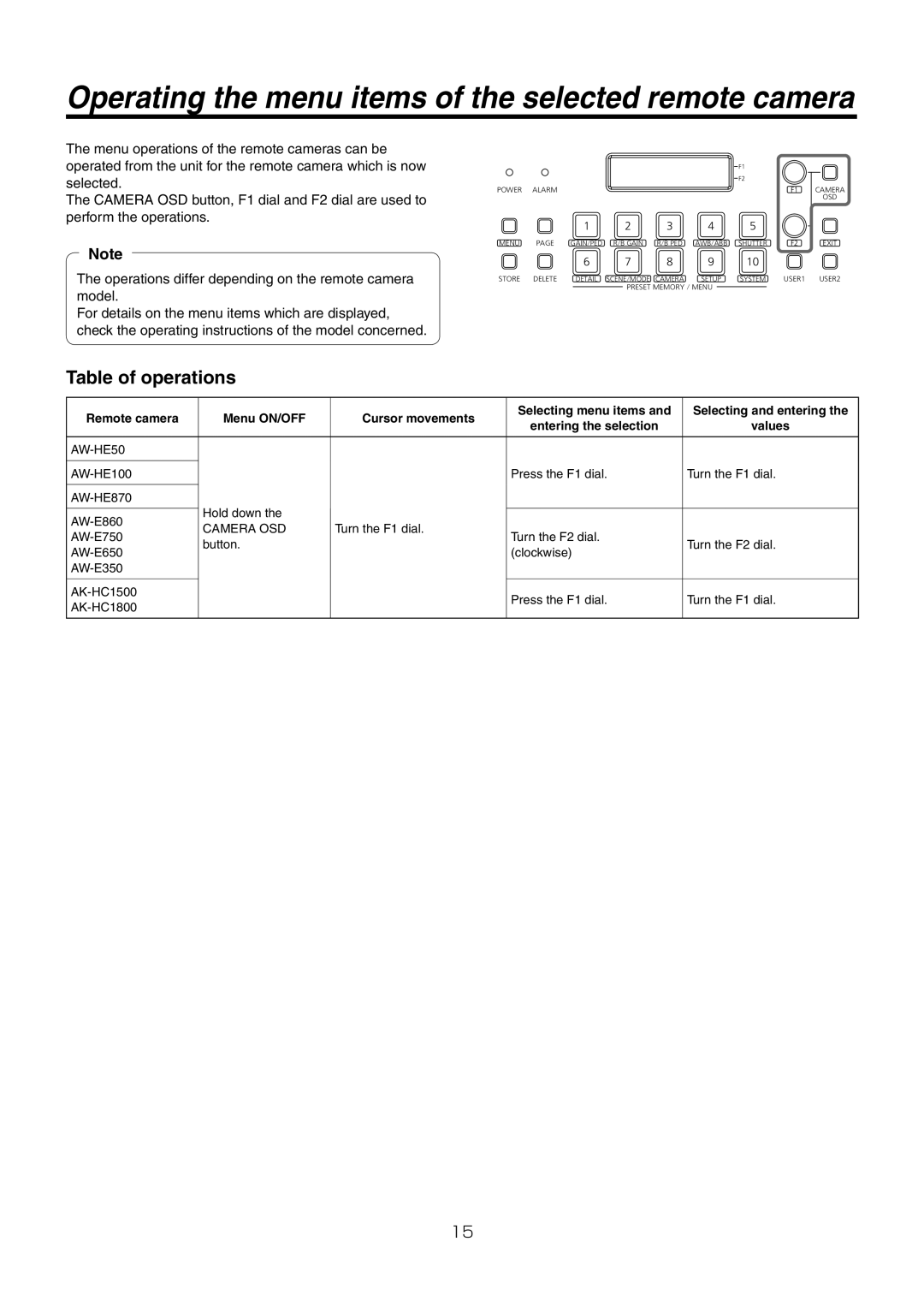 Panasonic AW-RP50N operating instructions Operating the menu items of the selected remote camera, Table of operations 