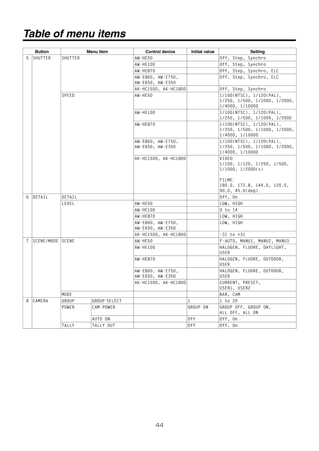 Panasonic AW-RP50N operating instructions Video 