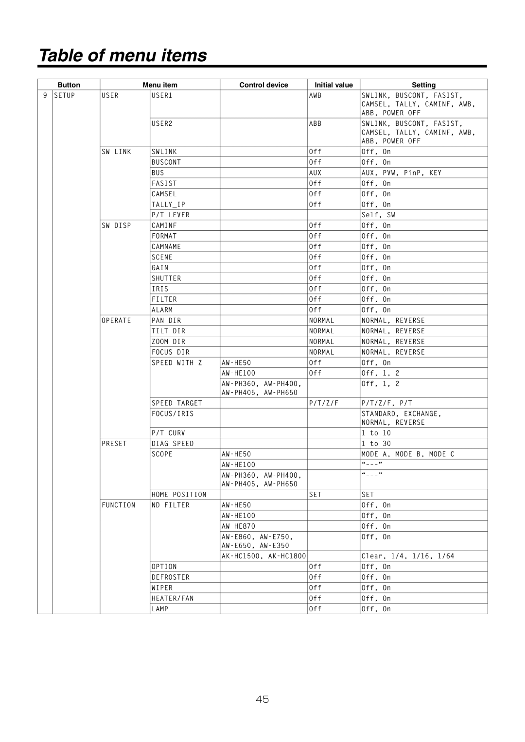 Panasonic AW-RP50N operating instructions Setup 