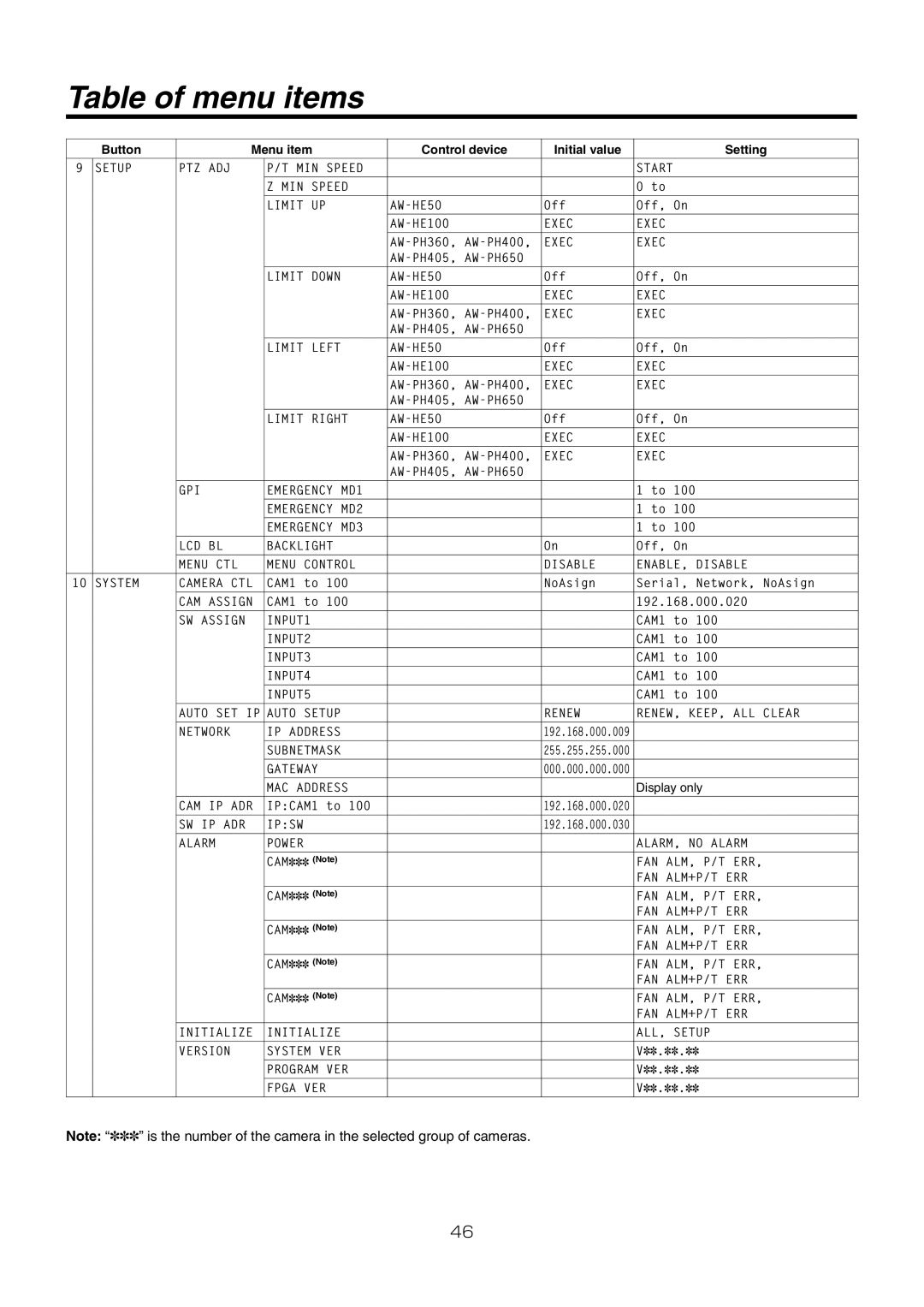 Panasonic AW-RP50N operating instructions Setup PTZ ADJ MIN Speed Start Limit UP AW-HE50 