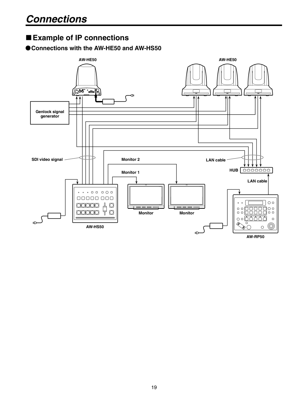 Panasonic AW-RP50N operating instructions Example of IP connections, Connections with the AW-HE50 and AW-HS50 