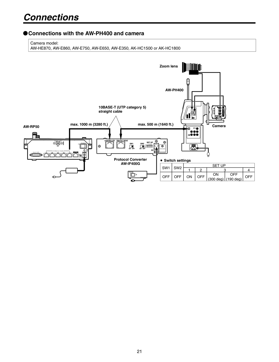 Panasonic AW-RP50N operating instructions Connections with the AW-PH400 and camera, Max m 3280 ft 