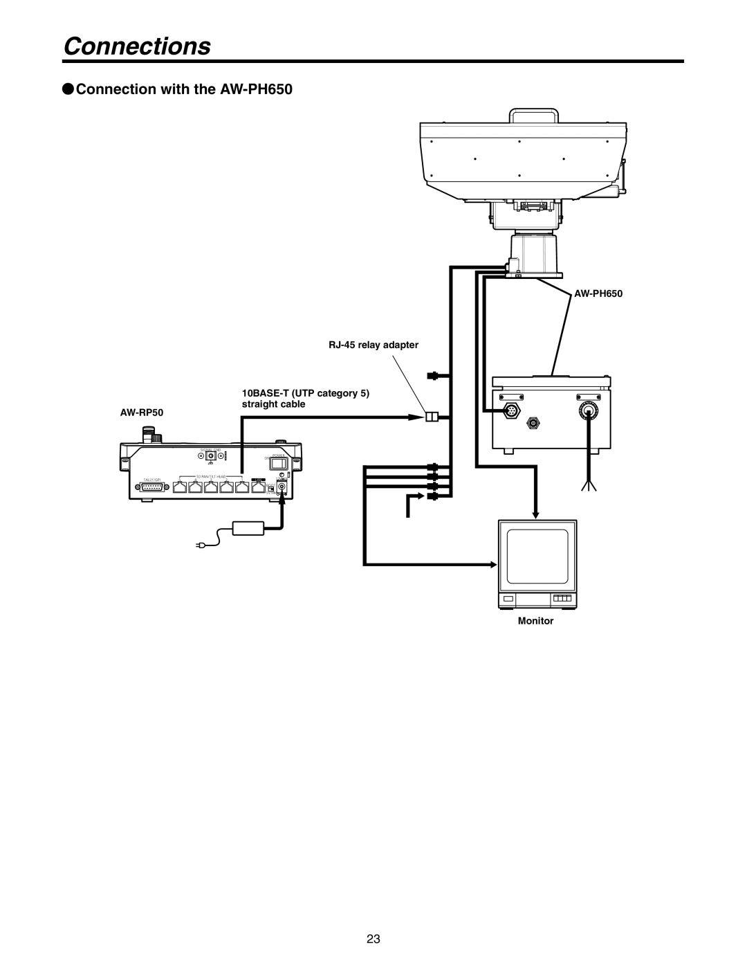 Panasonic AW-RP50N operating instructions Connection with the AW-PH650 