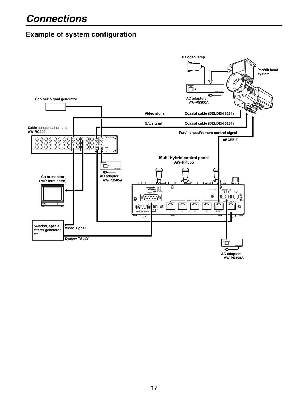 Panasonic AW-RP555N manual Example of system configuration 