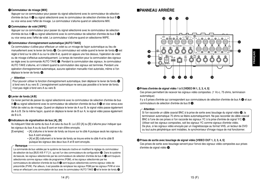 Panasonic AW-SW350E manual Panneau Arrière, 14 F 15 F 