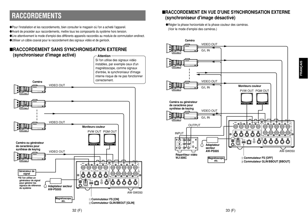 Panasonic AW-SW350E manual Raccordements, Raccordement Sans Synchronisation Externe, 32 F 33 F 