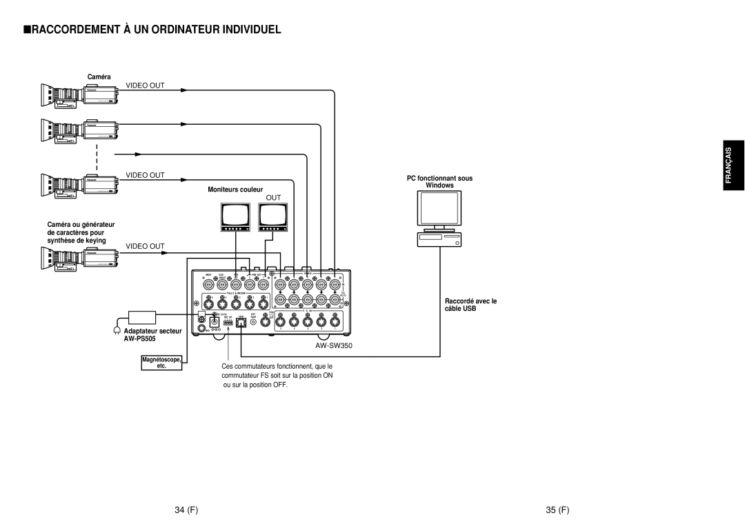 Panasonic AW-SW350E manual Raccordement À UN Ordinateur Individuel, 34 F 35 F 