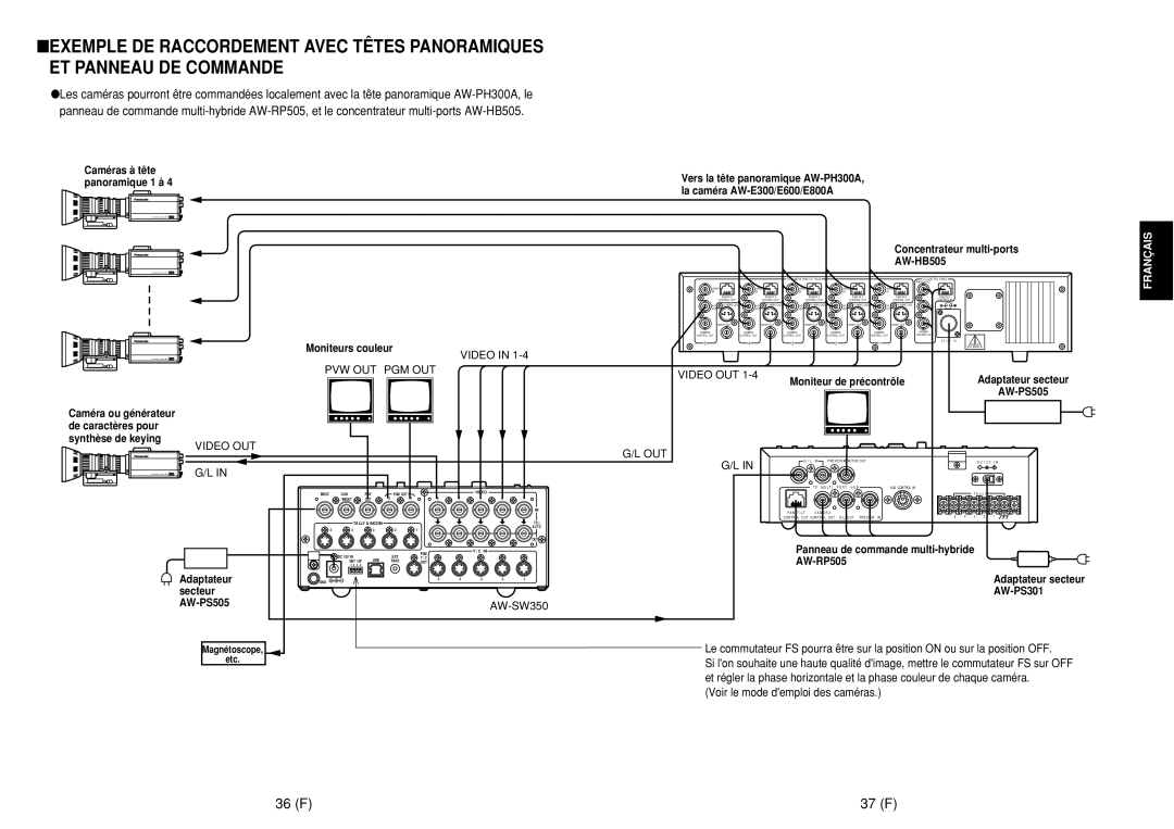 Panasonic AW-SW350E manual 36 F 37 F 