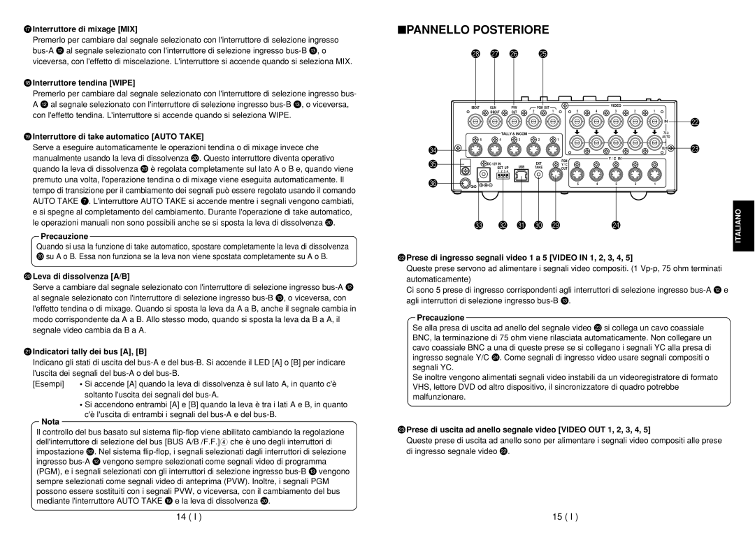 Panasonic AW-SW350E manual Pannello Posteriore 