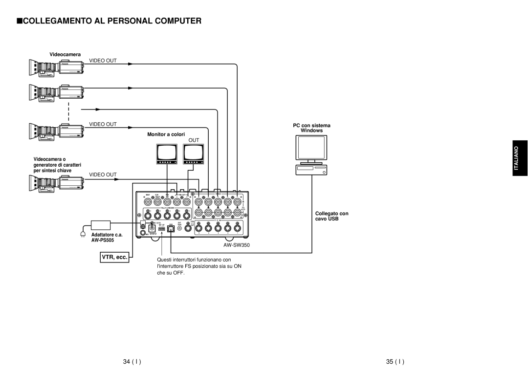 Panasonic AW-SW350E Collegamento AL Personal Computer, Monitor a colori, PC con sistema Windows Collegato con cavo USB 