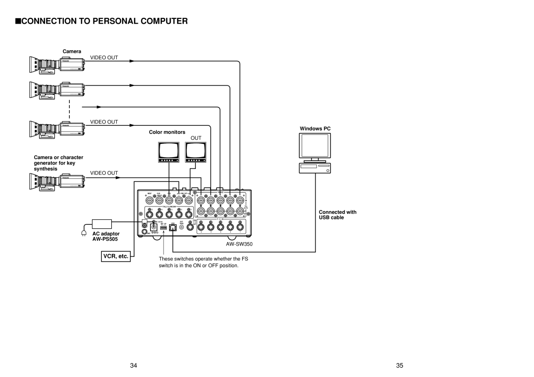 Panasonic AW-SW350P manual Connection to Personal Computer 