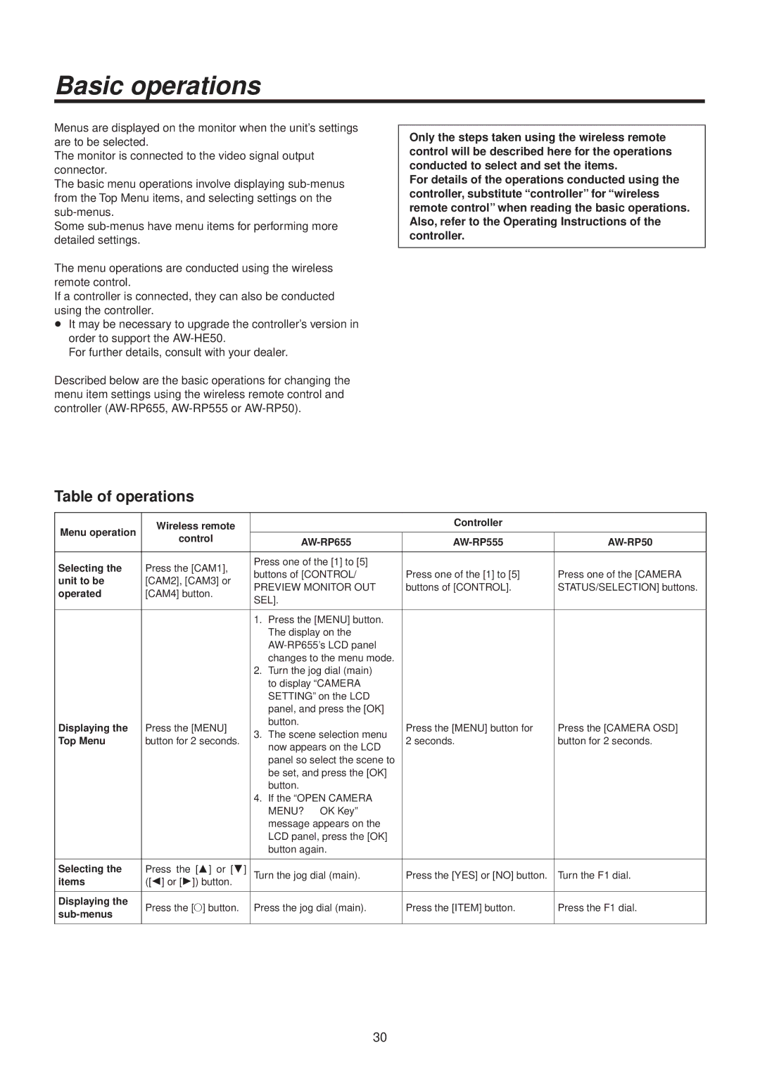 Panasonic AWHE50HN manual Basic operations, Table of operations 