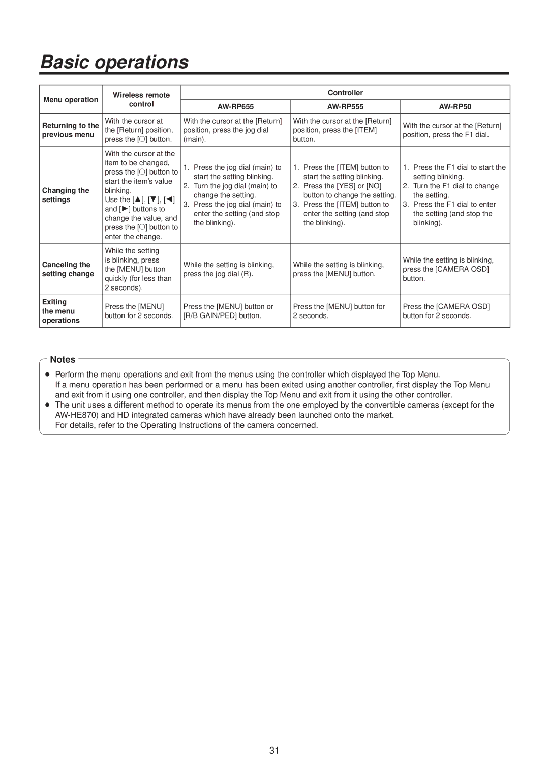 Panasonic AWHE50HN manual Changing 