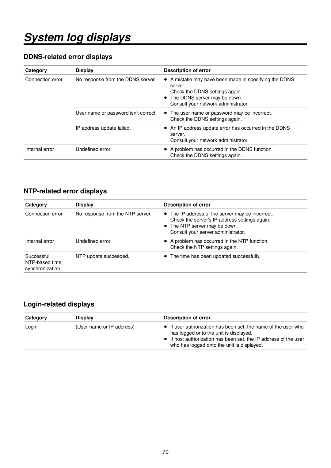 Panasonic AWHE50HN System log displays, DDNS-related error displays, NTP-related error displays, Login-related displays 