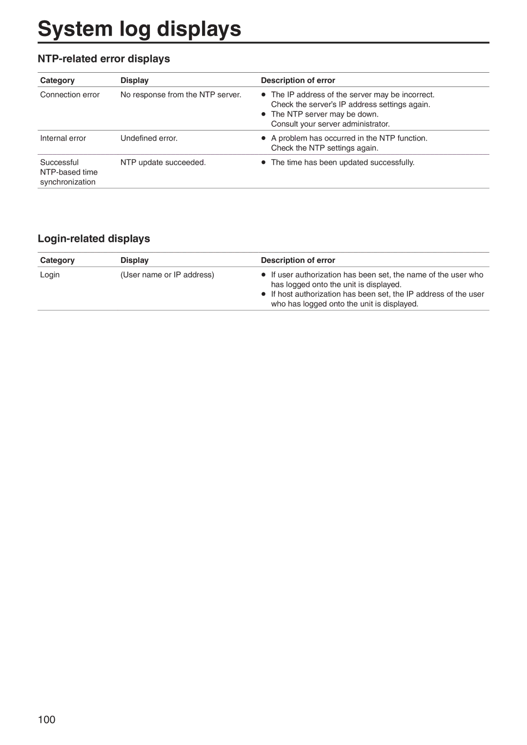 Panasonic AWHE60SN, AWHE60HN, AWHE60SE, AWHE60HE System log displays, NTP-related error displays, Login-related displays 