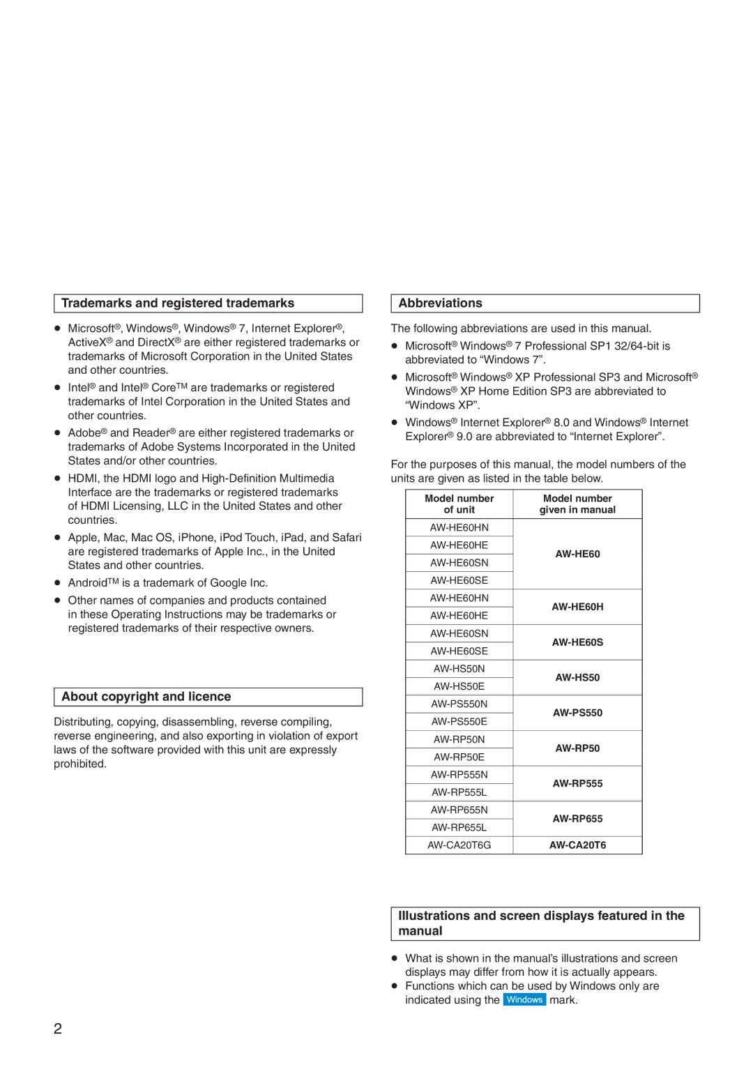 Panasonic AWHE60SE, AWHE60SN, AWHE60HN Trademarks and registered trademarks, About copyright and licence, Abbreviations 