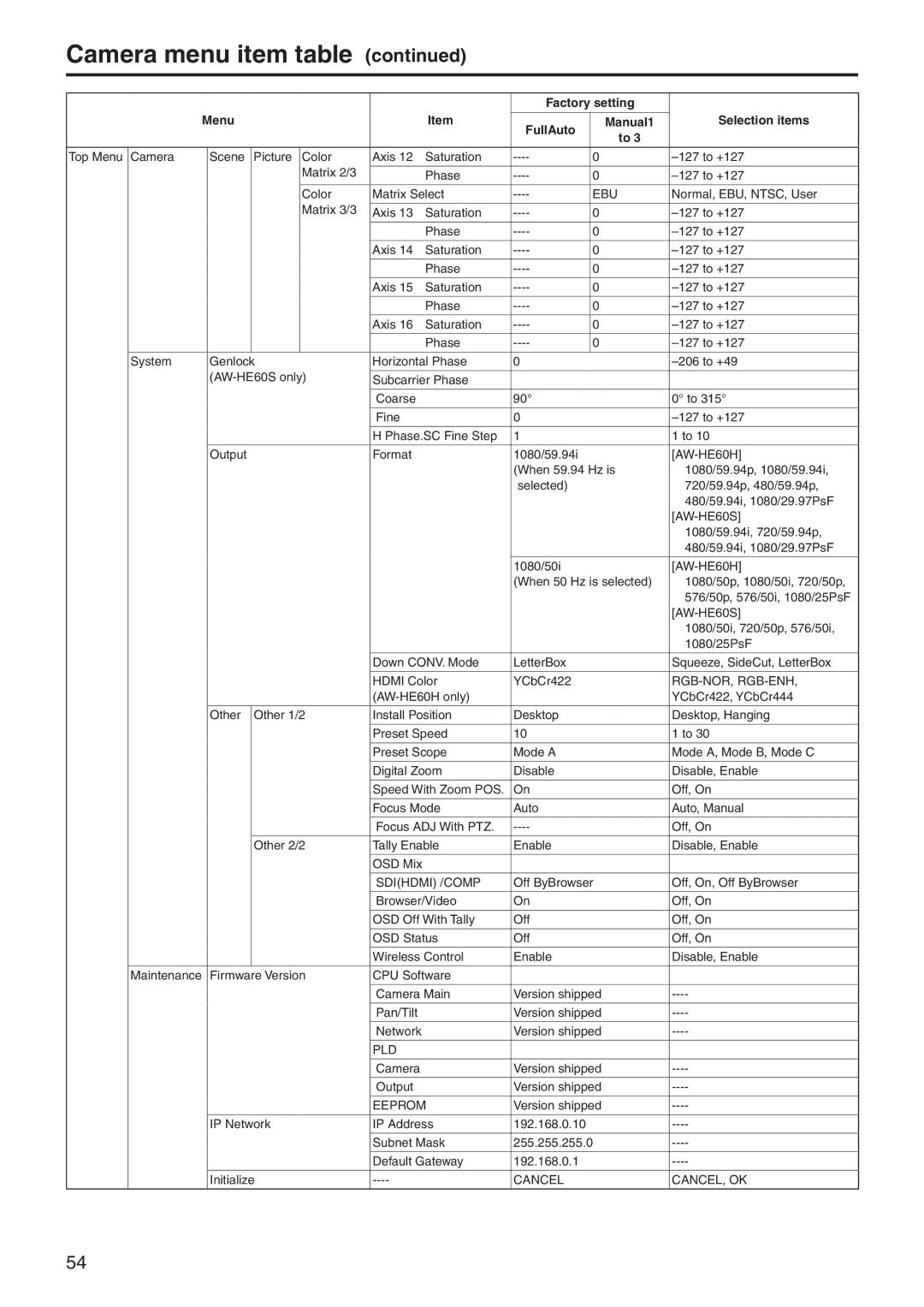 Panasonic AWHE60SE, AWHE60SN, AWHE60HN, AWHE60HE manual Camera menu item table, Rgb‑Nor, Rgb‑Enh 