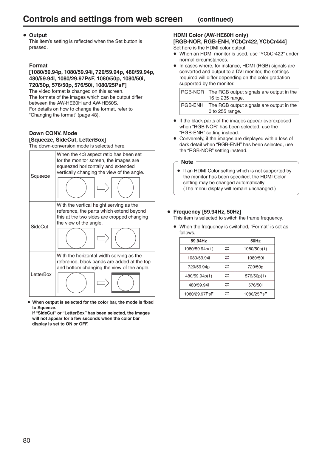 Panasonic AWHE60SN, AWHE60HN, AWHE60SE, AWHE60HE manual  Output,  Frequency 59.94Hz, 50Hz 