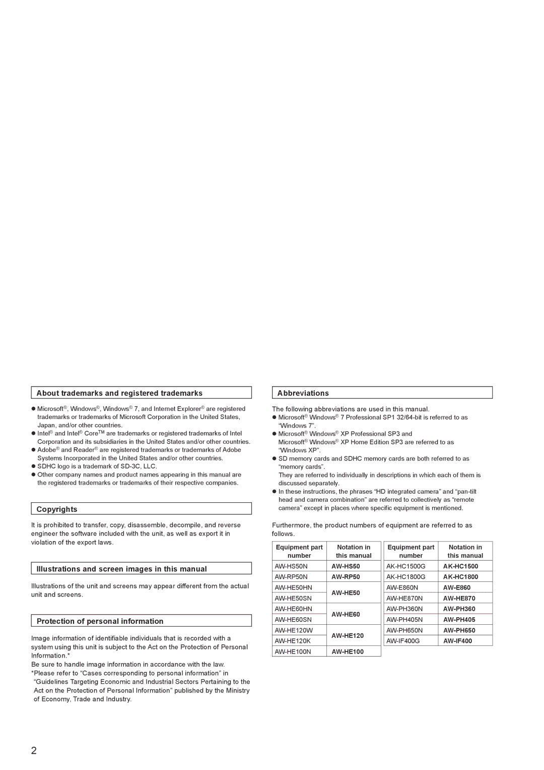 Panasonic AWRP120GJ operating instructions About trademarks and registered trademarks, Copyrights, Abbreviations 