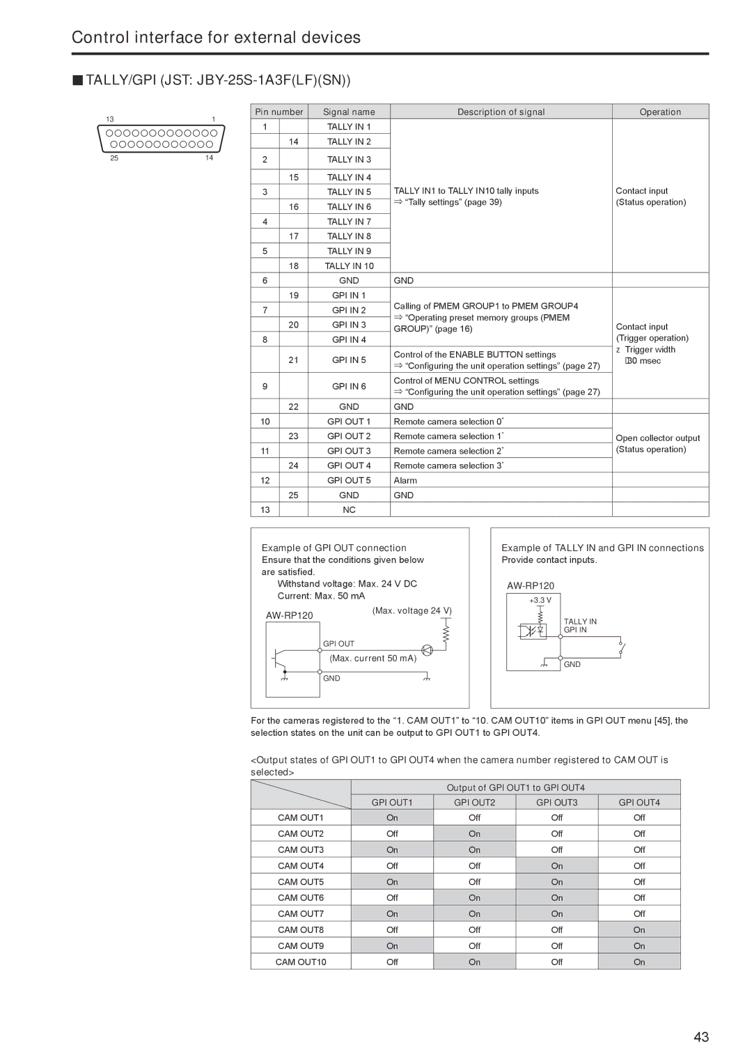 Panasonic AWRP120GJ operating instructions AW‑RP120 