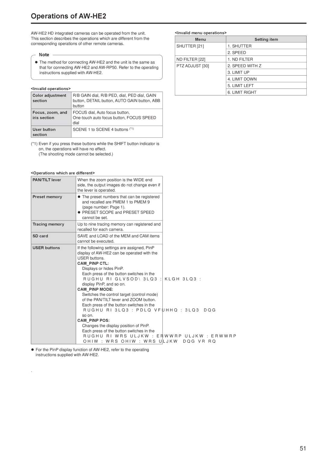 Panasonic AWRP120GJ operating instructions Operations of AW-HE2, Campinp CTL, Campinp Mode, Campinp POS 