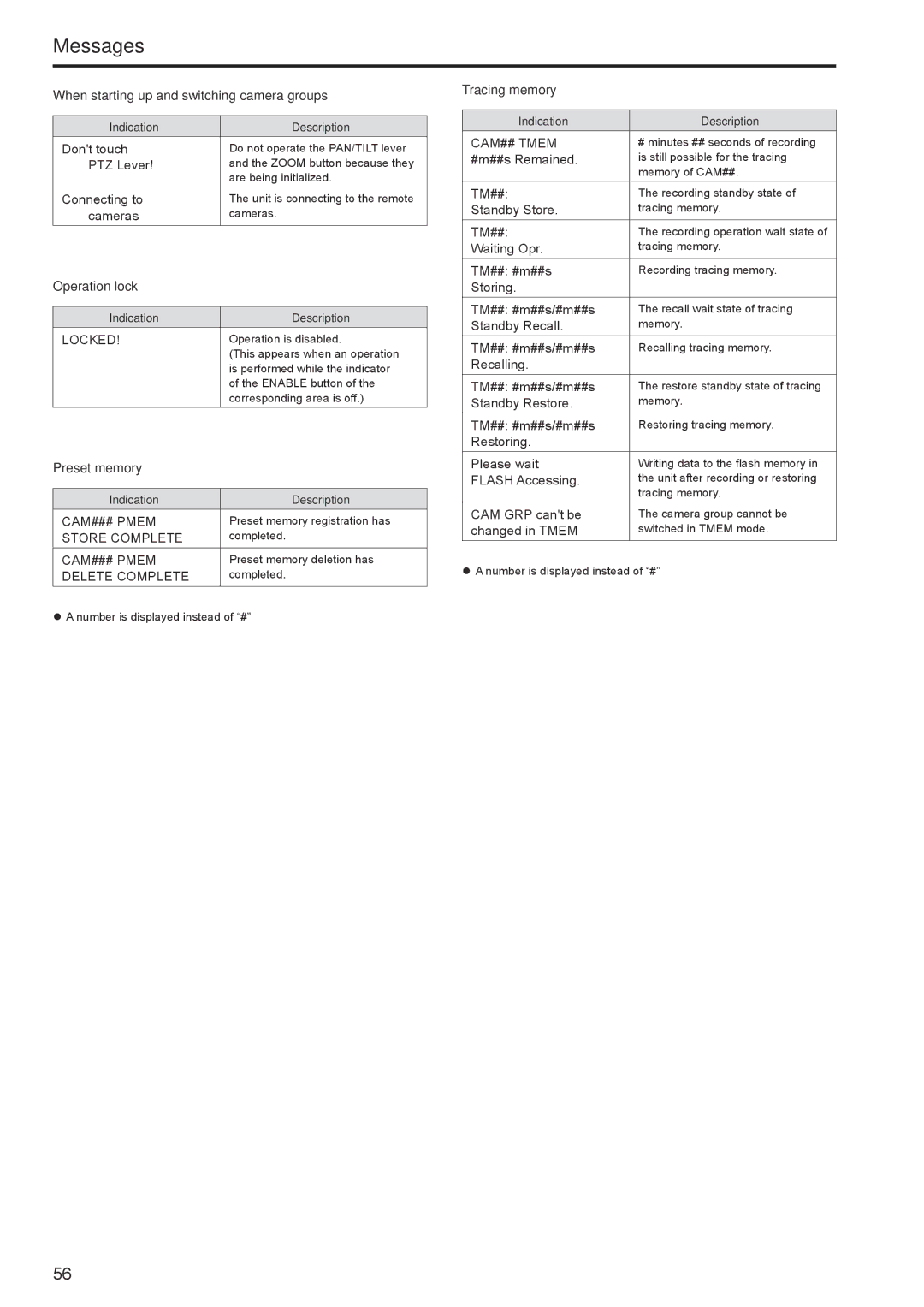 Panasonic AWRP120GJ Messages, When starting up and switching camera groups, Operation lock, Preset memory, Tracing memory 