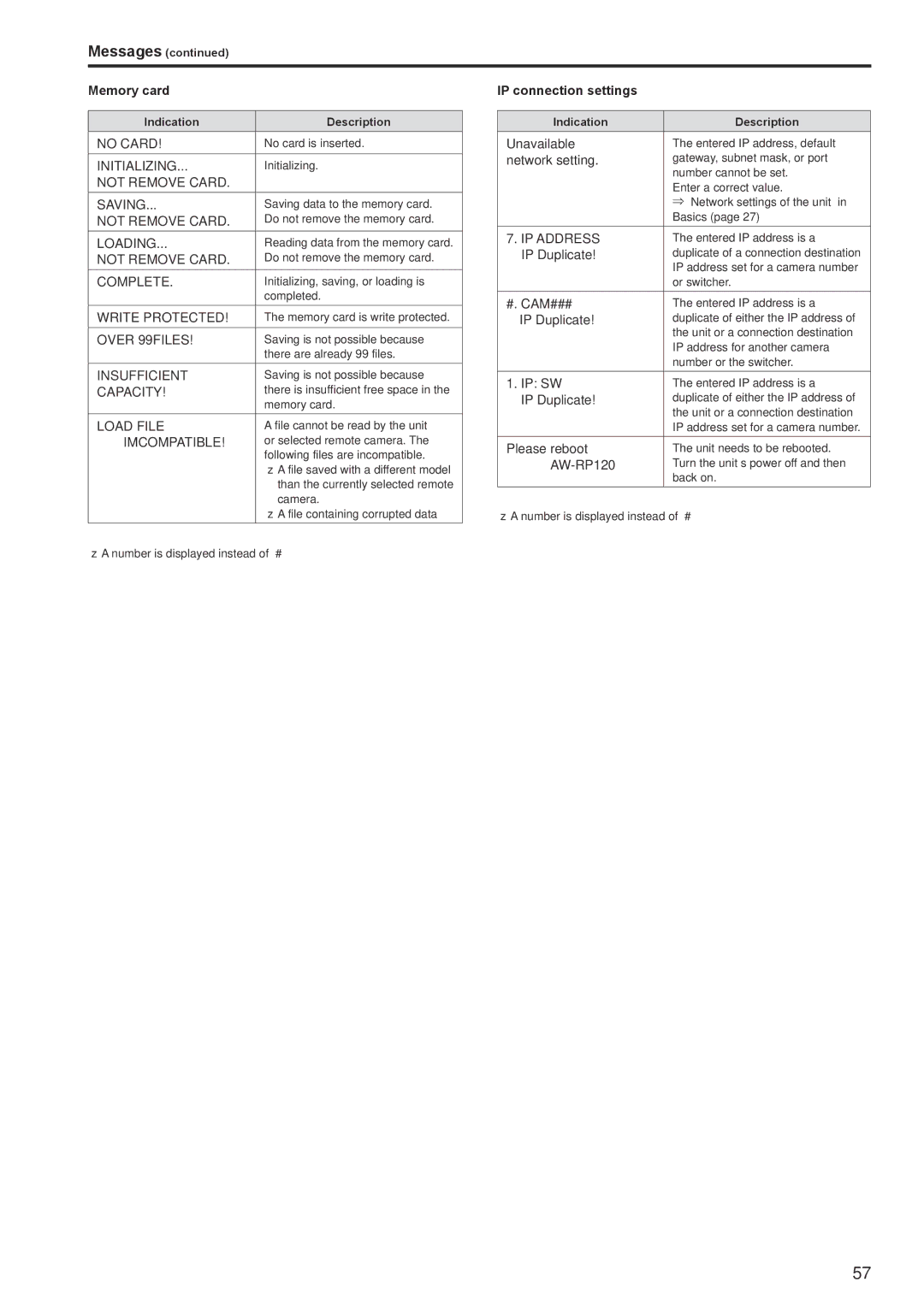 Panasonic AWRP120GJ operating instructions Memory card, IP connection settings, Messages 