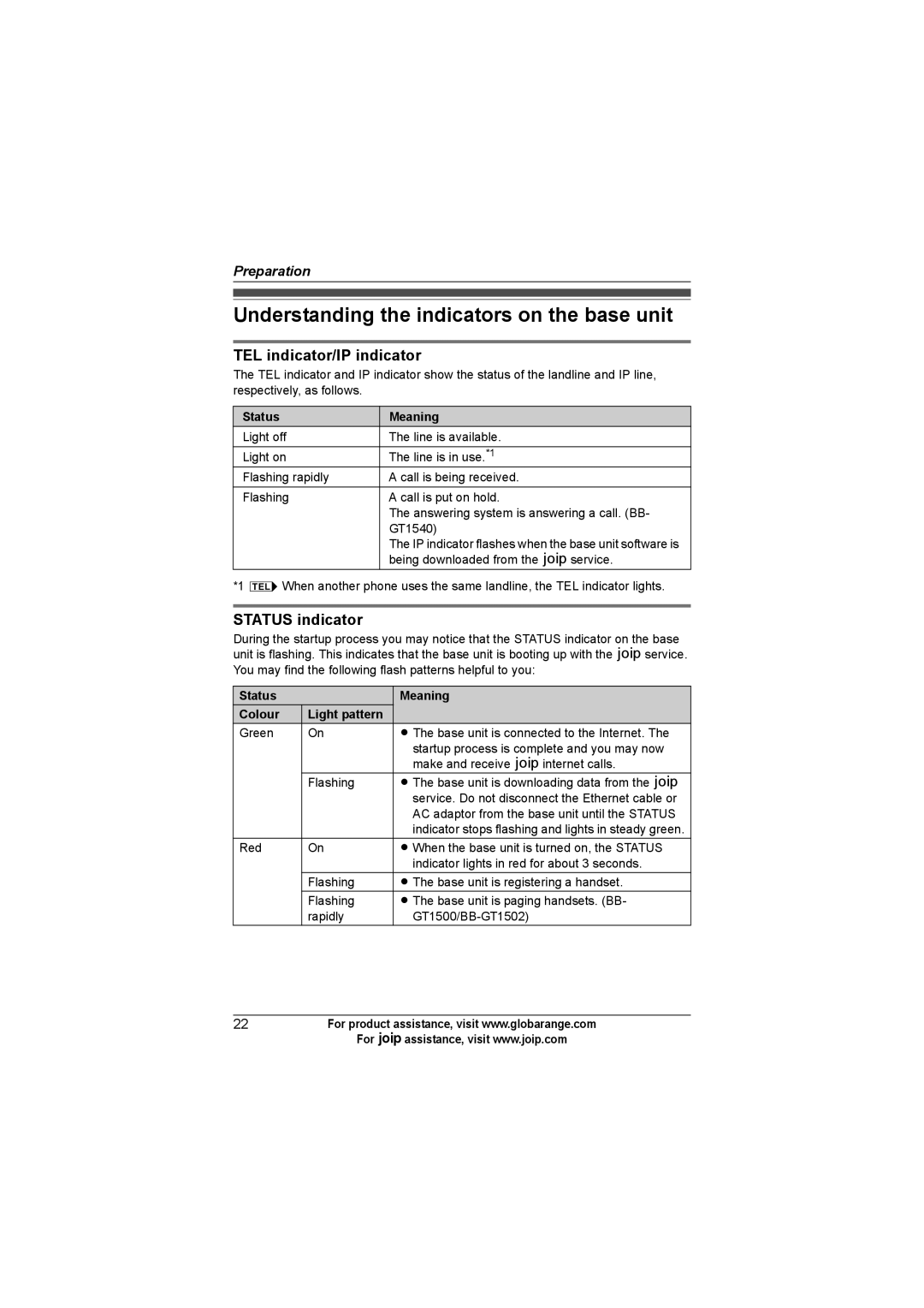 Panasonic BB-GT1500C Understanding the indicators on the base unit, TEL indicator/IP indicator, Status indicator 