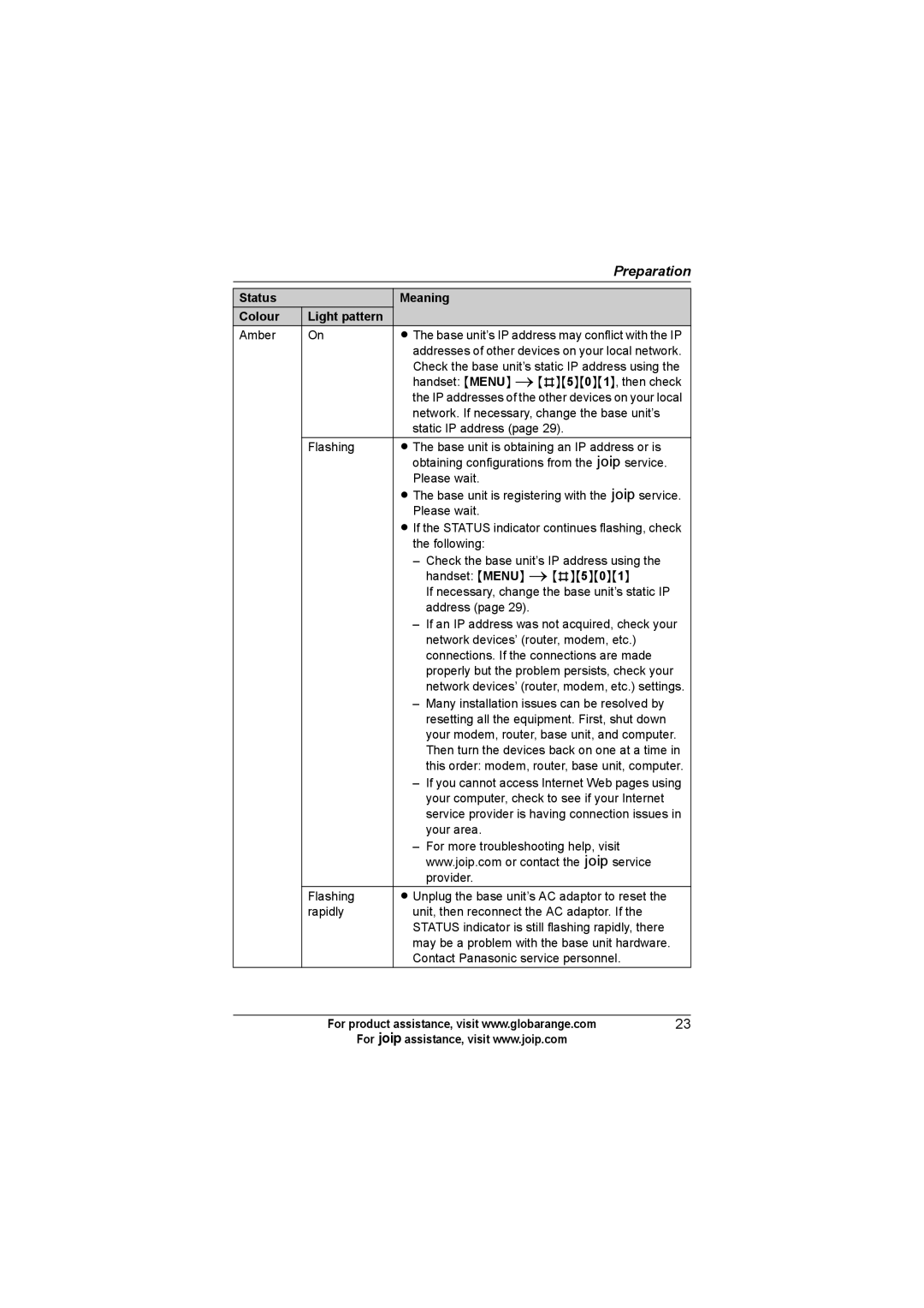 Panasonic BB-GT1502C, BB-GT1540C, BB-GT1500C operating instructions Amber Base unit’s IP address may conflict with the IP 