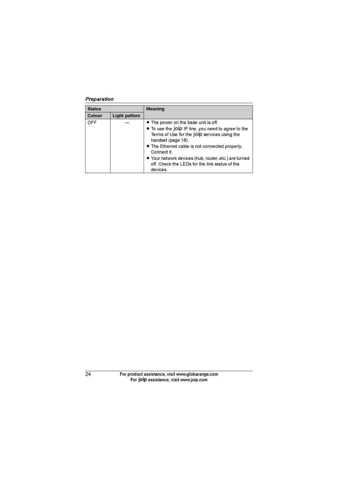 Panasonic BB-GT1540C, BB-GT1500C, BB-GT1502C operating instructions Off 