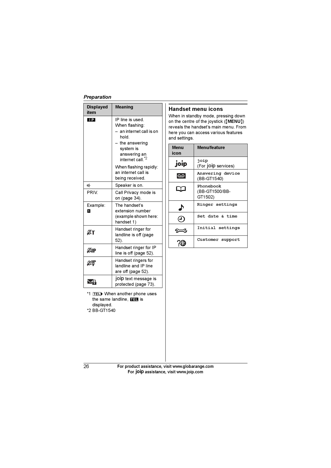 Panasonic BB-GT1502C, BB-GT1540C, BB-GT1500C Handset menu icons, Menu Menu/feature Icon, Joip, Phonebook 