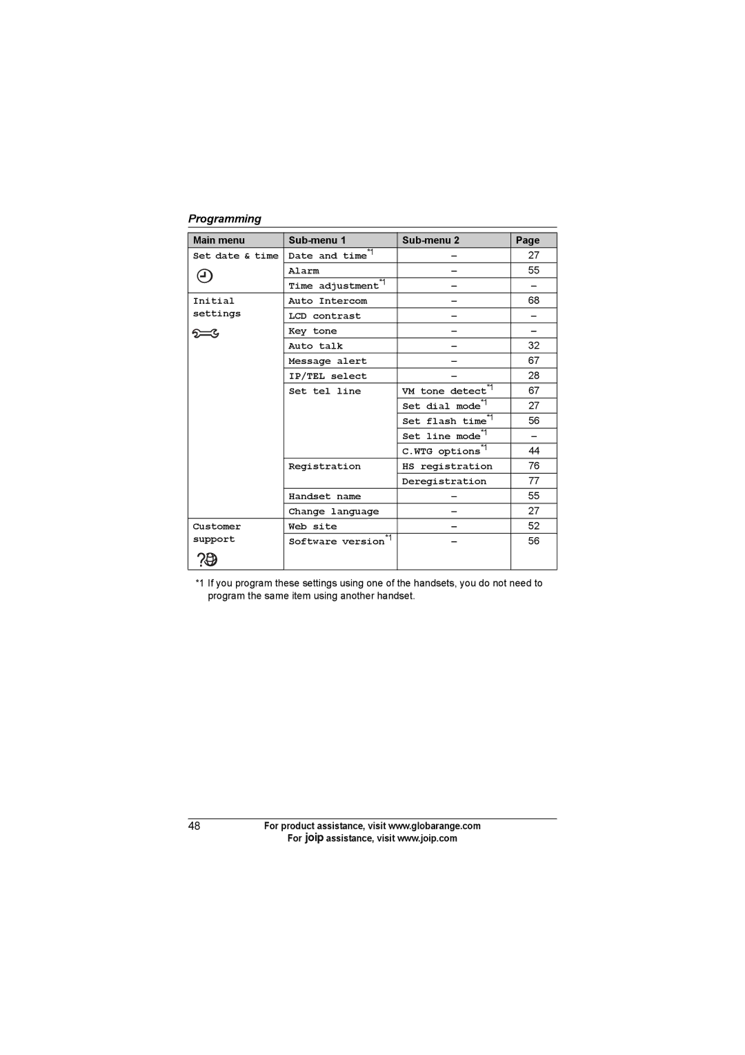 Panasonic BB-GT1540C, BB-GT1500C, BB-GT1502C operating instructions Main menu Sub-menu 