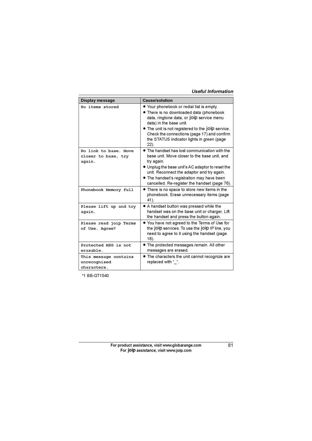 Panasonic BB-GT1540C No items stored, No link to base. Move, Closer to base, try, Again, Phonebook Memory full, Erasable 