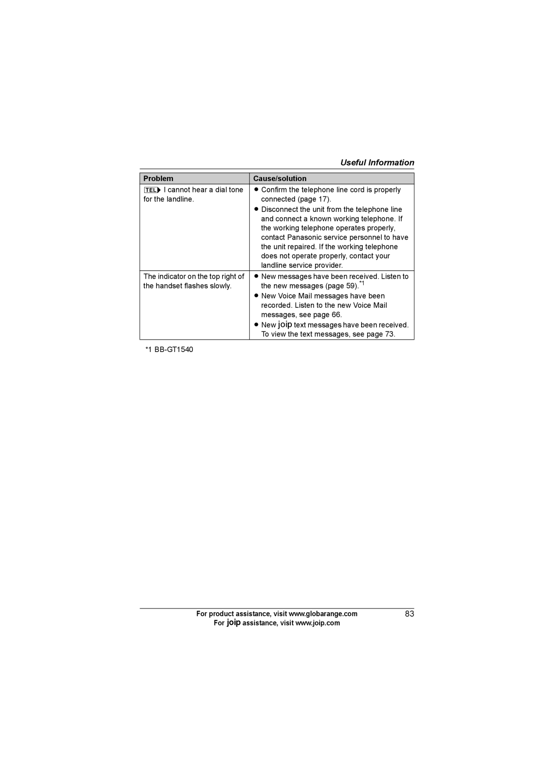 Panasonic BB-GT1502C, BB-GT1540C, BB-GT1500C operating instructions Problem Cause/solution 