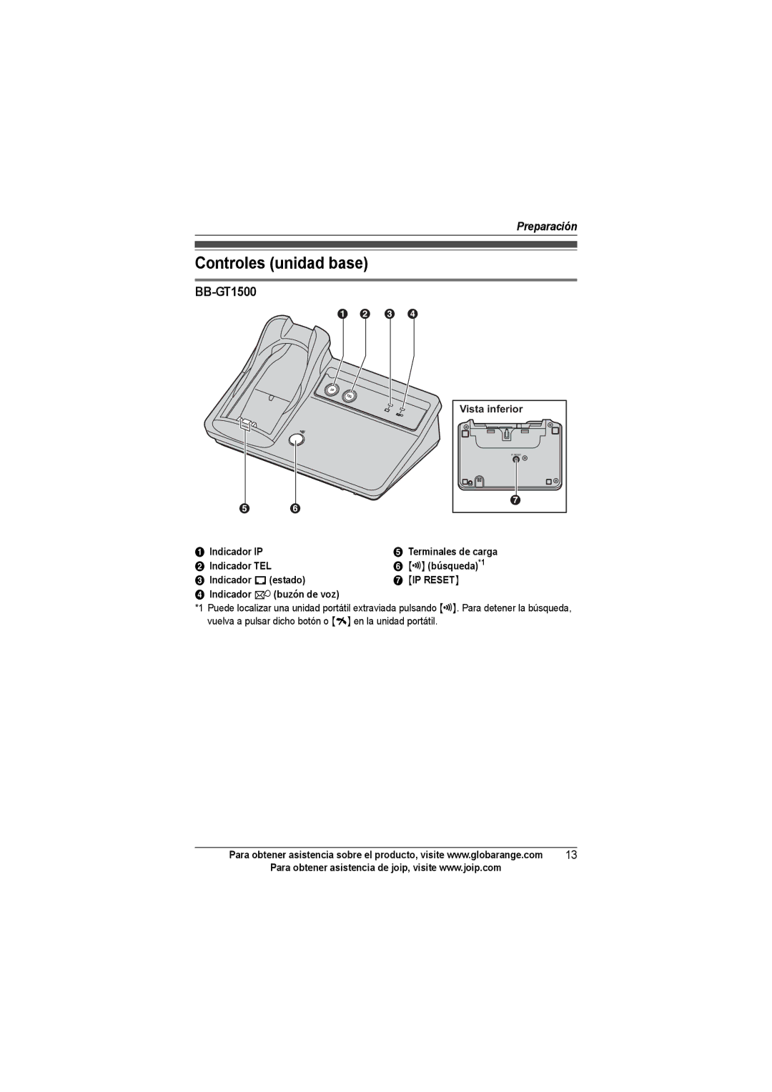 Panasonic BB-GT1540SP manual Controles unidad base, BB-GT1500, Indicador IP, Indicador TEL Búsqueda*1 Indicador 4estado 