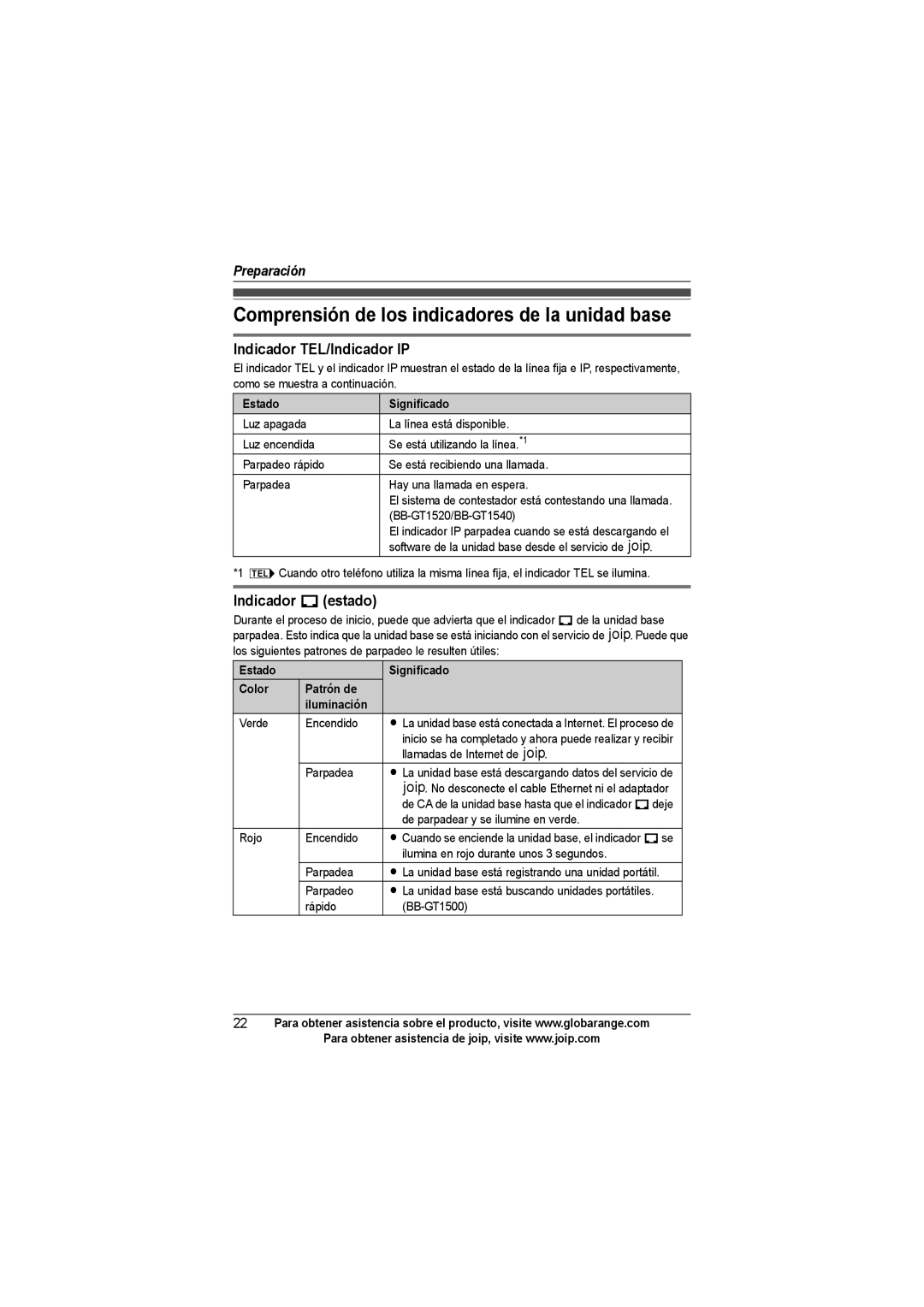 Panasonic BB-GT1540SP Comprensión de los indicadores de la unidad base, Indicador TEL/Indicador IP, Indicador 4estado 