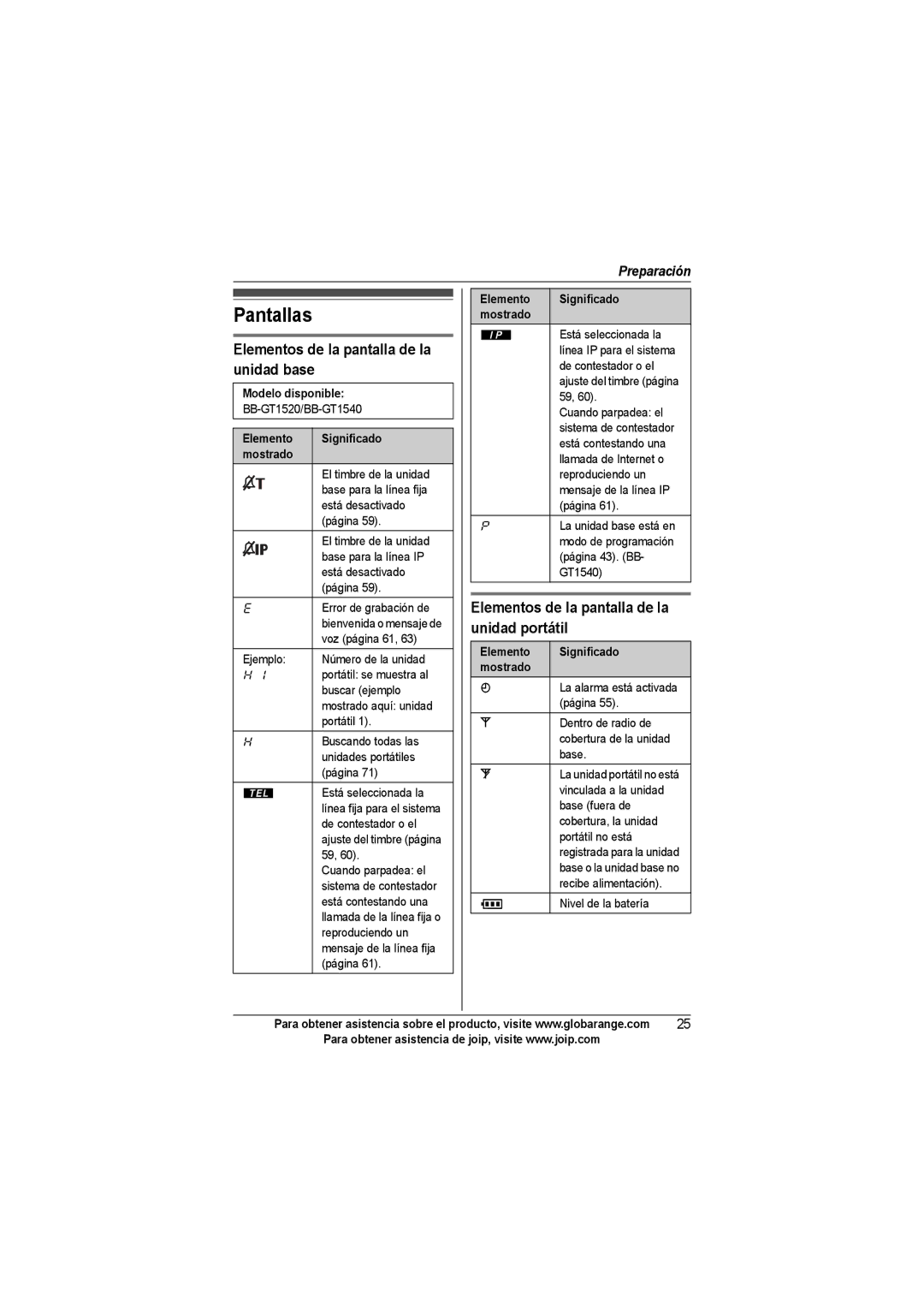 Panasonic BB-GT1540SP manual Pantallas, Elementos de la pantalla de la unidad base, Modelo disponible 