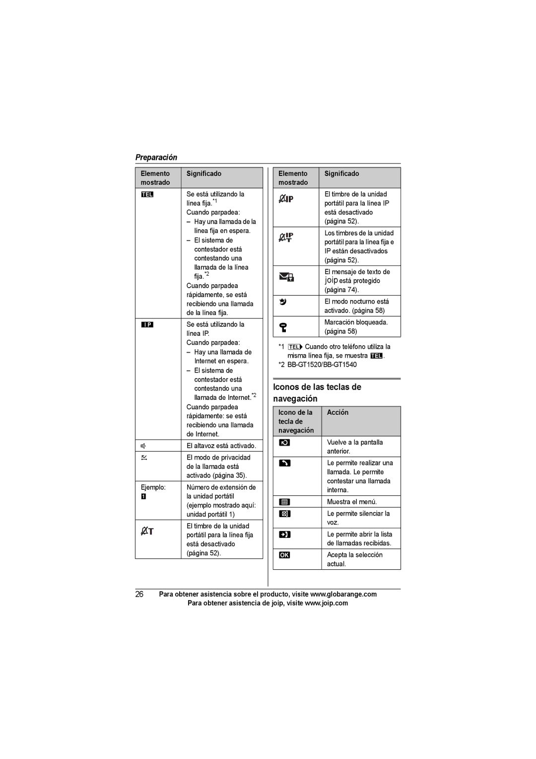 Panasonic BB-GT1540SP manual Iconos de las teclas de navegación, Icono de la Acción Tecla de Navegación 