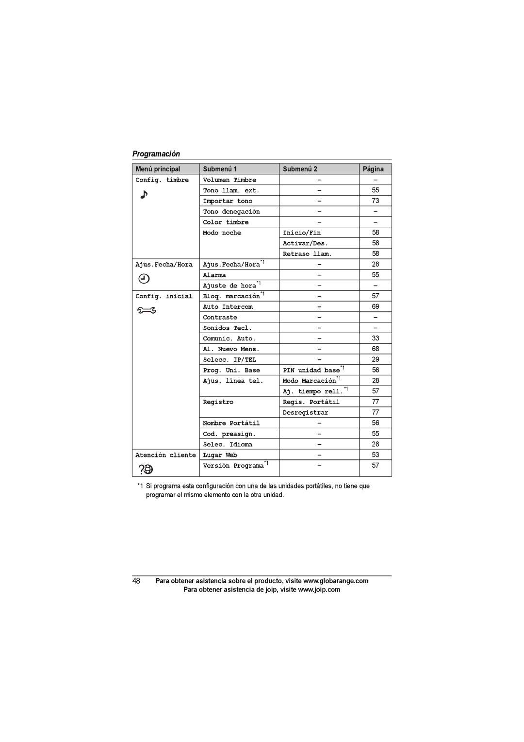 Panasonic BB-GT1540SP manual Menú principal Submenú Página, Ajus.Fecha/Hora*1 Alarma Ajuste de hora*1, Lugar Web 