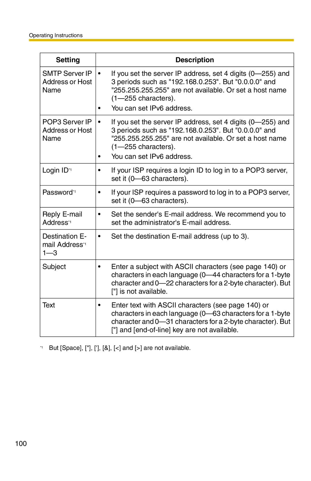 Panasonic BB-HCM331A operating instructions 100 